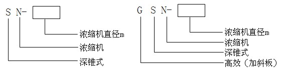 深錐濃縮機(jī)型號(hào)