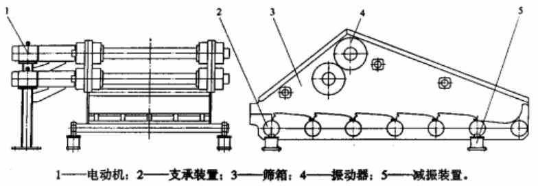 ZKG高頻振動(dòng)脫水篩