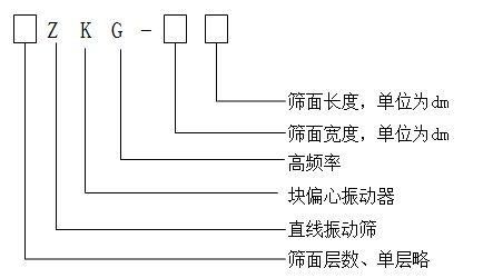 ZKG高頻振動(dòng)脫水篩