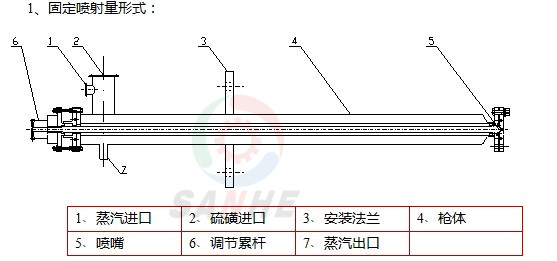 磺槍