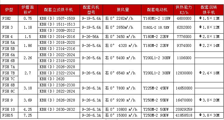 高溫高效沸騰熱風爐(圖8)