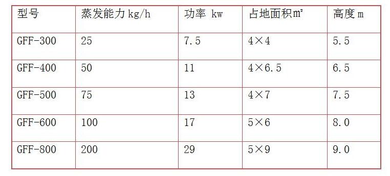 氣流干燥機(jī)(圖7)