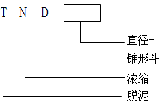 脫泥斗（分泥斗、分級斗）(圖3)