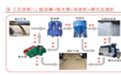 如何正確濃縮機濃密機區(qū)分適用性(圖1)