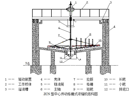 三河機(jī)械生產(chǎn)格柵式濃縮機(jī)濃密機(jī)廠家(圖1)